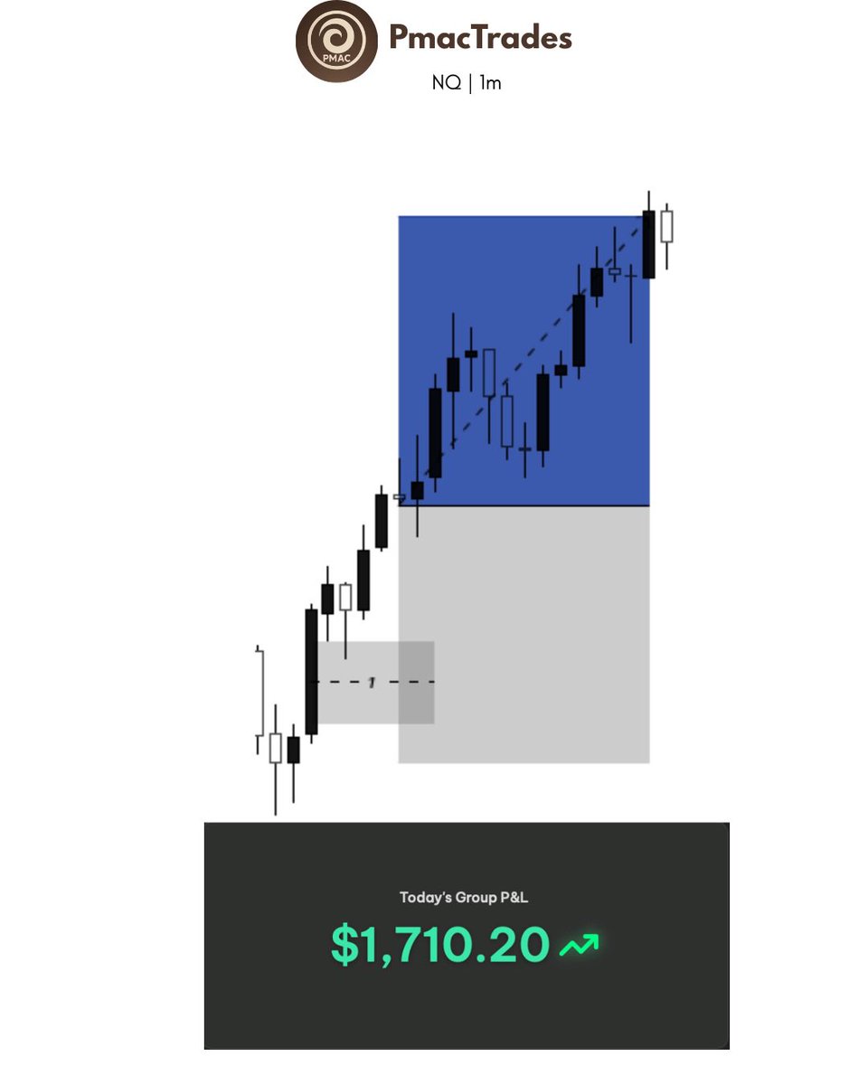 PmacTrades's tweet photo. 9 day win streak🙌 https://t.co/EYpACzsKer