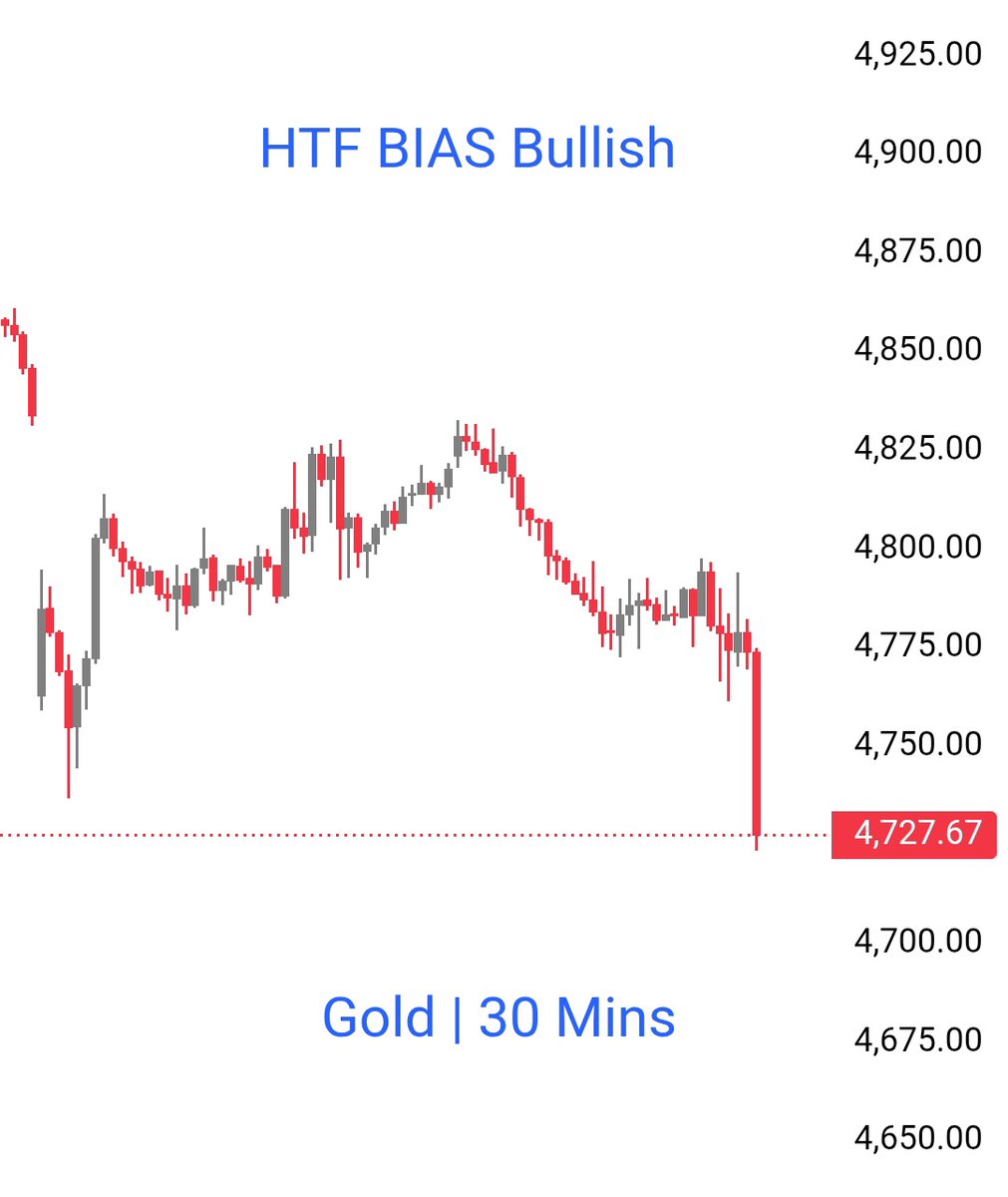 PSMC_35's tweet image. #GC,  #XAUUSD

Gold 🥇 Downside Movement