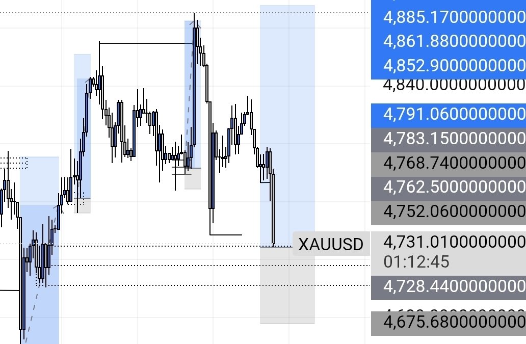 xauxag10's tweet photo. Lets see how it goes from here https://t.co/TJJXRNJXby