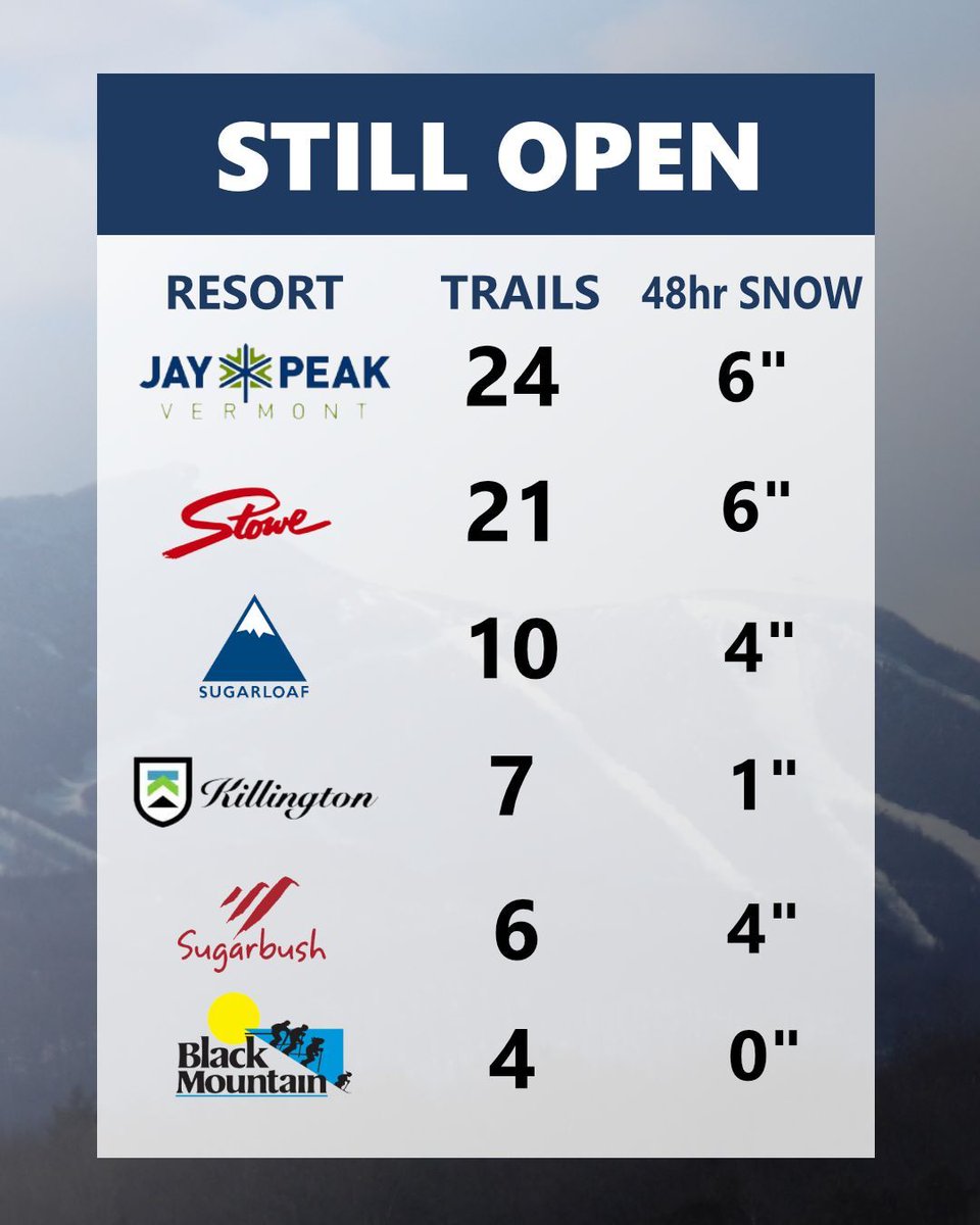 Ski New England tweet media
