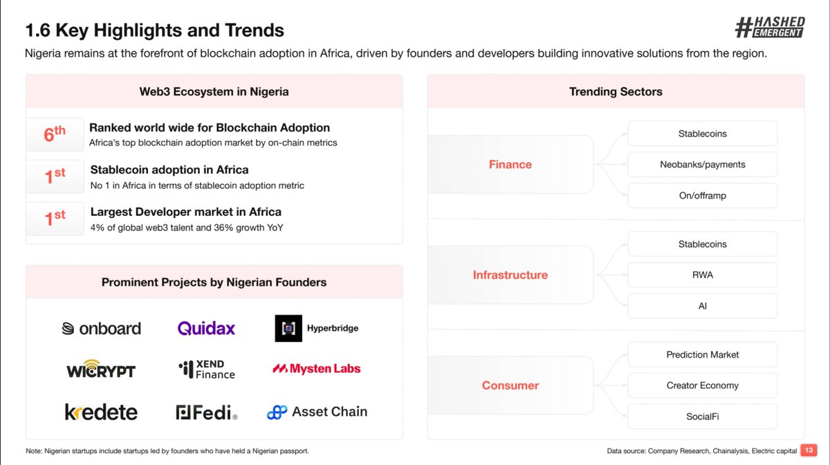Ìfẹ́olúwa (branding arc) ☄️ tweet media