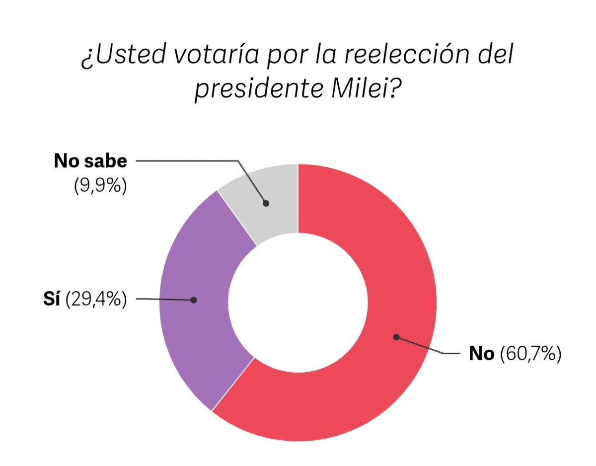 Nicolás Márquez tweet media