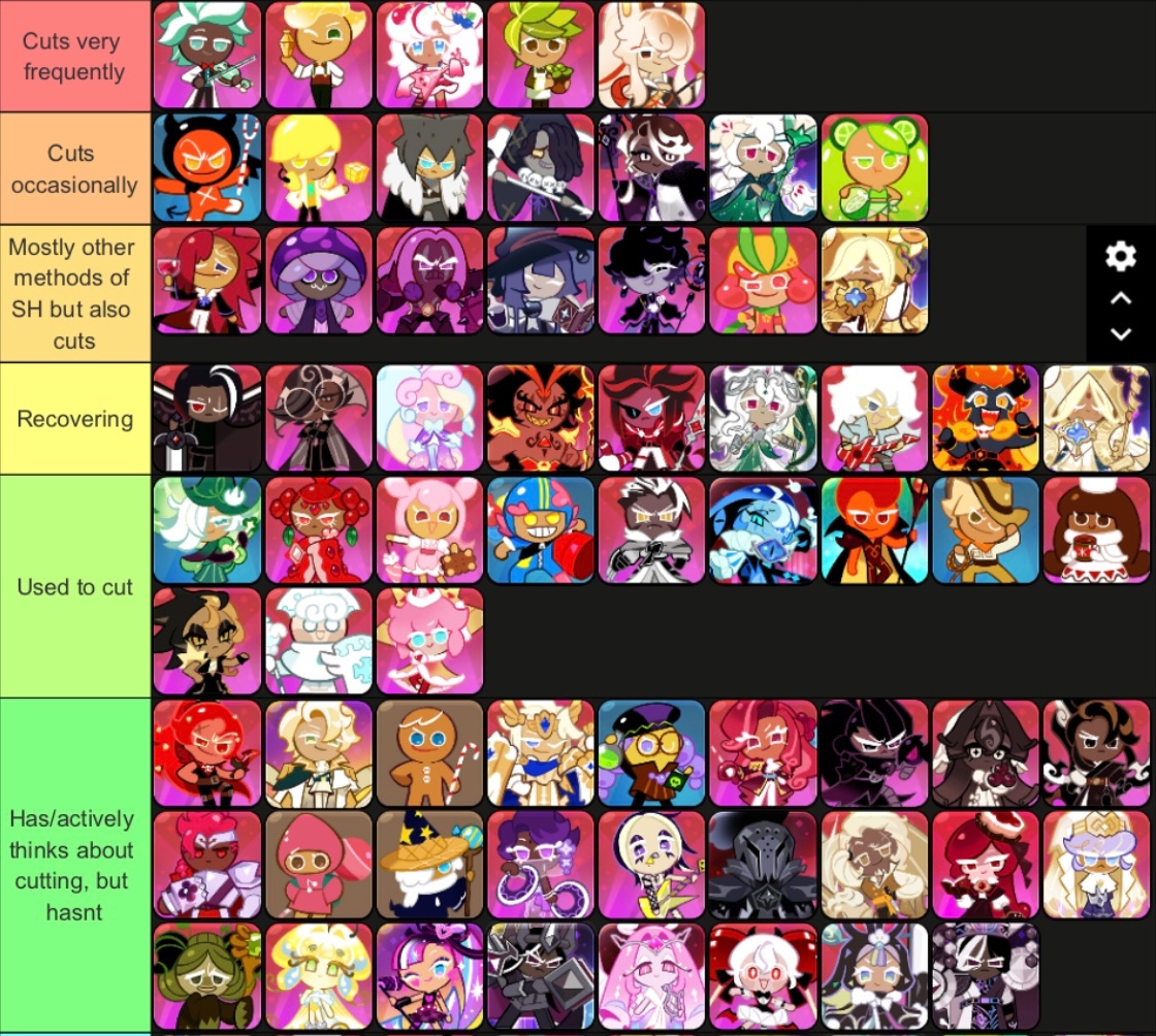SPL1TT3R_B0Y's tweet image. I got bored and ranked a bunch of cookie run (kingdom) characters on wether or not i think theyd cut
#shtwt