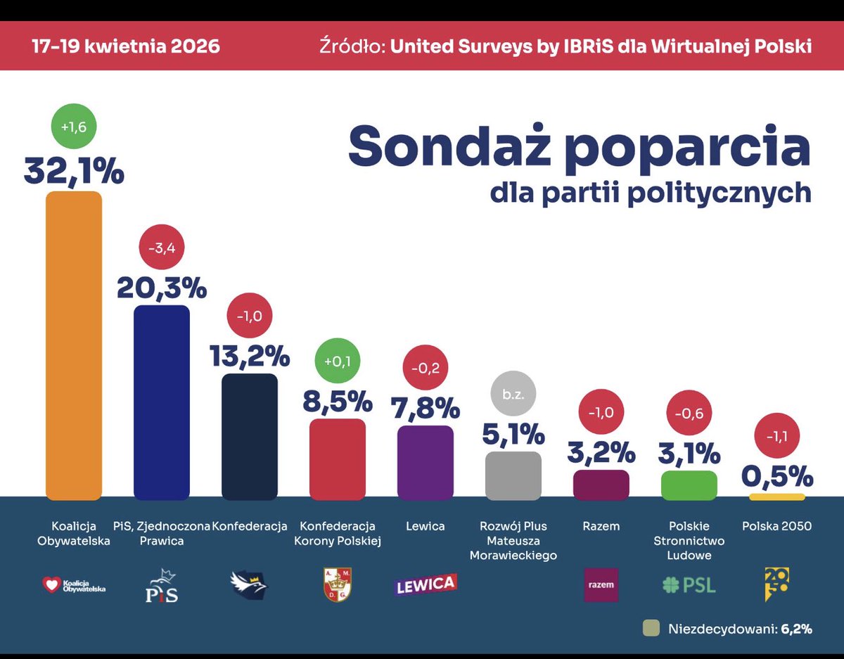 Roman Giertych tweet media