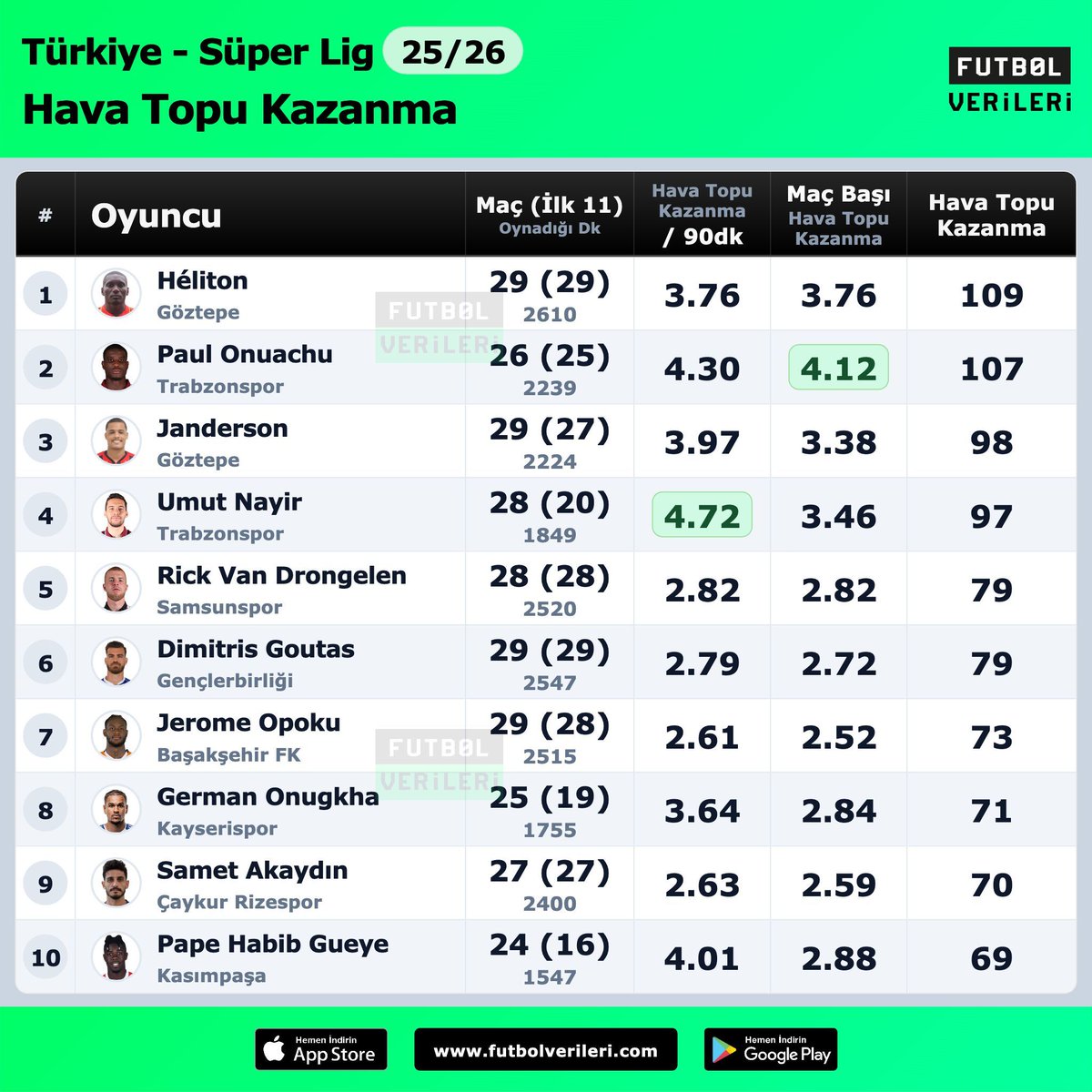 Futbol Verileri tweet media