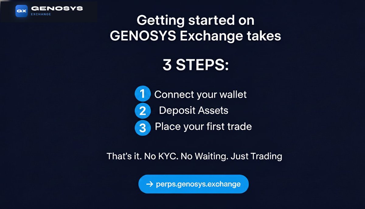 GenosysExchange's tweet photo. Start trading in 3 simple steps:
1οΈβ£ Connect your Wallet
2οΈβ£ Deposit Assets
3οΈβ£ Execute your first Trade
Live at: https://t.co/x7Krq9gGmL
#PerpsDEX #GenosysExchange #DeFi #Crypto #Web3 #Trading https://t.co/7fZ8xHel3q