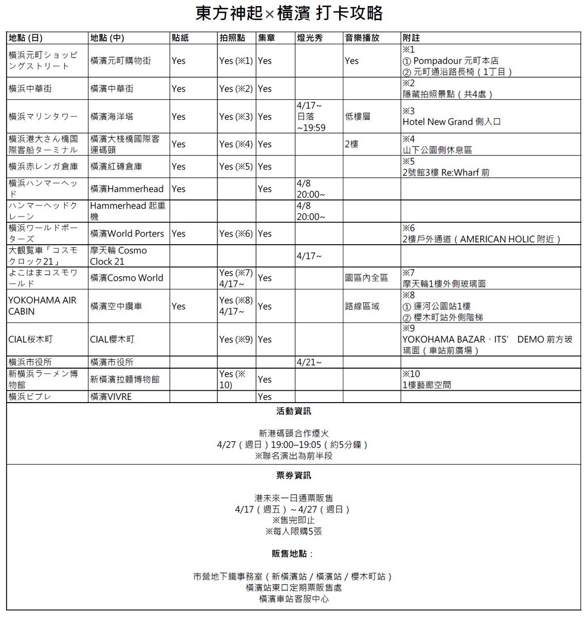 TVXQ × Yokohama activity guide

There are many different types of collab activities happening in Yokohama this time. Since some locations host multiple activities, I’ve organized them by area. Feel free to use this guide!🎈

Ref from @ anne106906