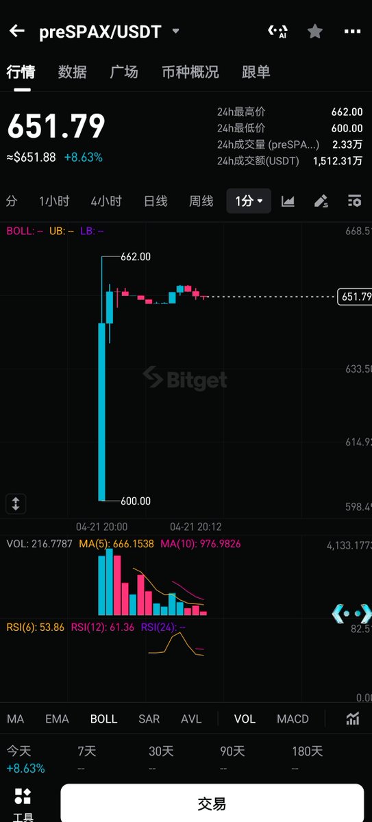 gengGetLu's tweet photo. #Bitget 的 $preSpax 代币分发并且交易了。
不过目前还在成本价附近，
不会破发吧！
#SPACEX  #BITGET  #PREIPO https://t.co/PXcOb6TIjh
