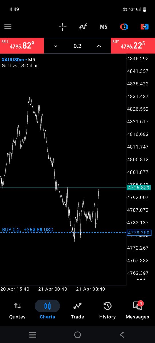 XAUUSD_Elliott_'s tweet image. #Amazing  Lin in Bio