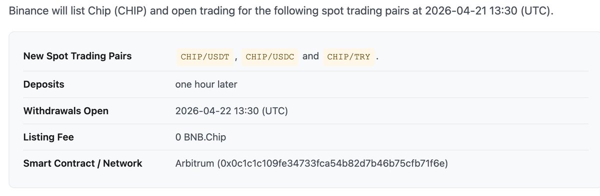 WuBlockchain's tweet photo. Binance and Upbit to List CHIP on April 21  

Binance will list USDAI (CHIP) on April 21 at 21:30 (UTC+8), opening trading pairs CHIP/USDT, CHIP/USDC, and CHIP/TRY. The exchange will apply a Seed Tag to indicate higher risk. 

Meanwhile, Upbit, South Korea’s largest crypto exchange, will also list CHIP on April 21 with trading pairs against KRW, BTC, and USDT on the Arbitrum One network. USDAI is a synthetic dollar protocol backed by AI infrastructure assets such as GPUs.