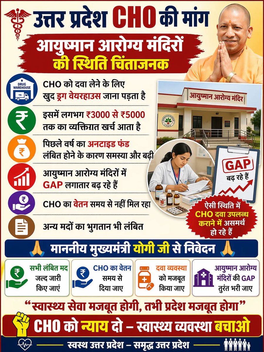 मा.<a href="/myogiadityanath/">Yogi Adityanath</a> जी, <a href="/brajeshpathakup/">Brajesh Pathak</a> जी, संविदा #CHOs को विगत एक साल से मानदेय एवं अन्य सभी भुगतान समय से नहीं मिल रहे। कृप्या संज्ञान लें।
<a href="/PMOIndia/">PMO India</a> <a href="/JPNadda/">Jagat Prakash Nadda</a> <a href="/nhm_up/">NHM UP</a> <a href="/kpmaurya1/">Keshav Prasad Maurya</a> <a href="/INCIndia/">Congress</a> <a href="/BhimArmyChief/">Chandra Shekhar Aazad</a> <a href="/yadavakhilesh/">Akhilesh Yadav</a> <a href="/Mayawati/">Mayawati</a> <a href="/vishalchauhan_1/">Vishal Chauhan</a> <a href="/BhimArmyChief/">Chandra Shekhar Aazad</a> <a href="/BJP4UP/">BJP Uttar Pradesh</a> <a href="/UPGovt/">Government of UP</a>