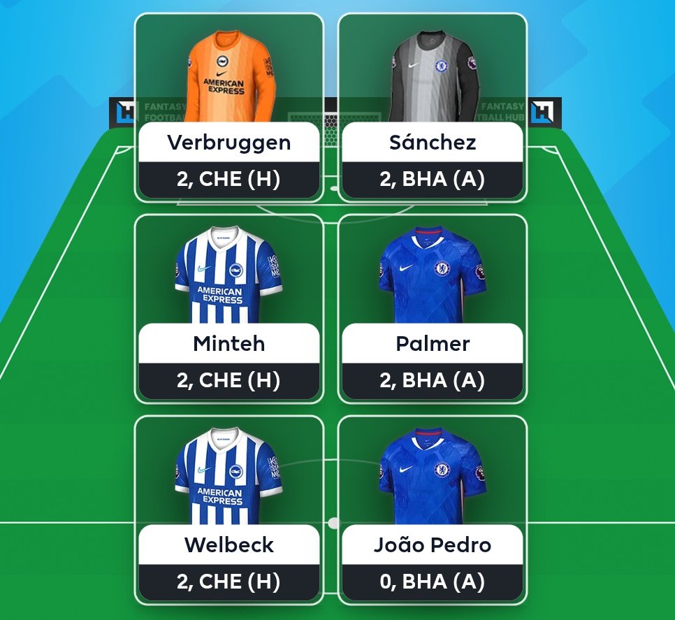 Fantasy Football Hub tweet media