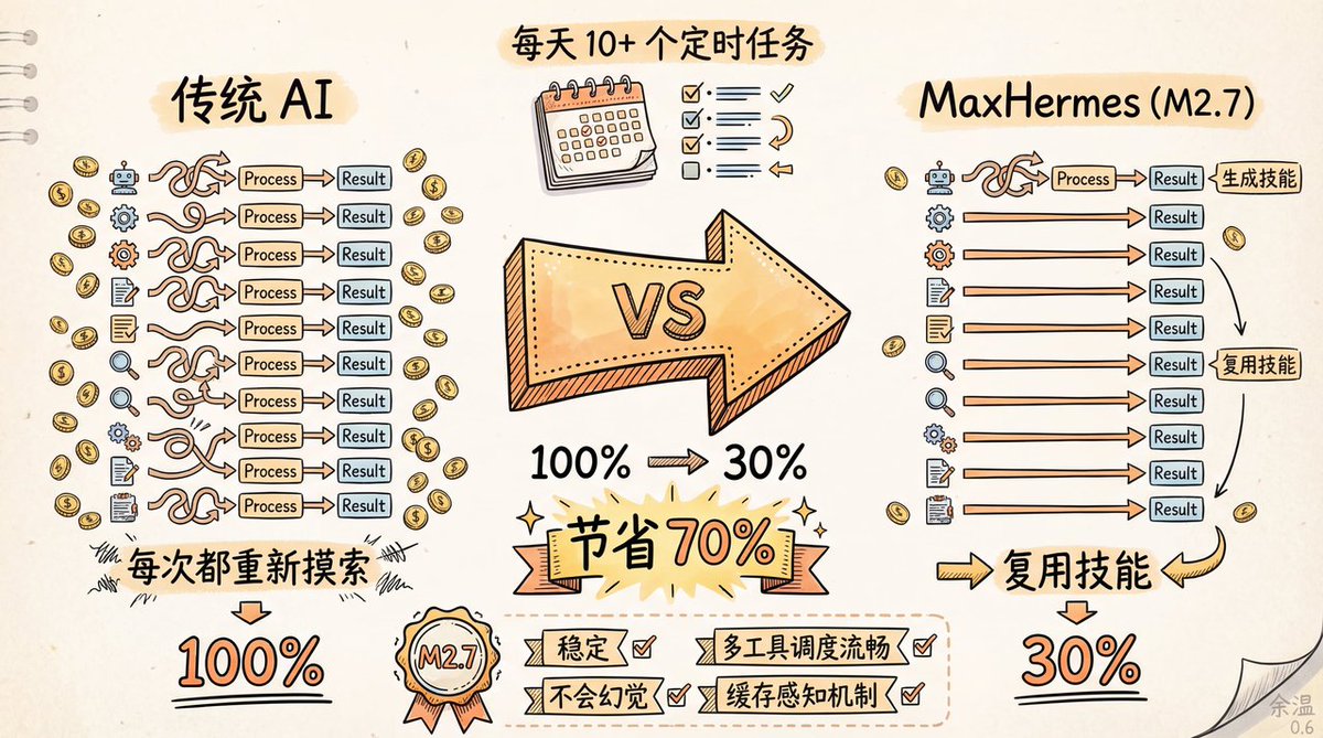 余温 tweet media