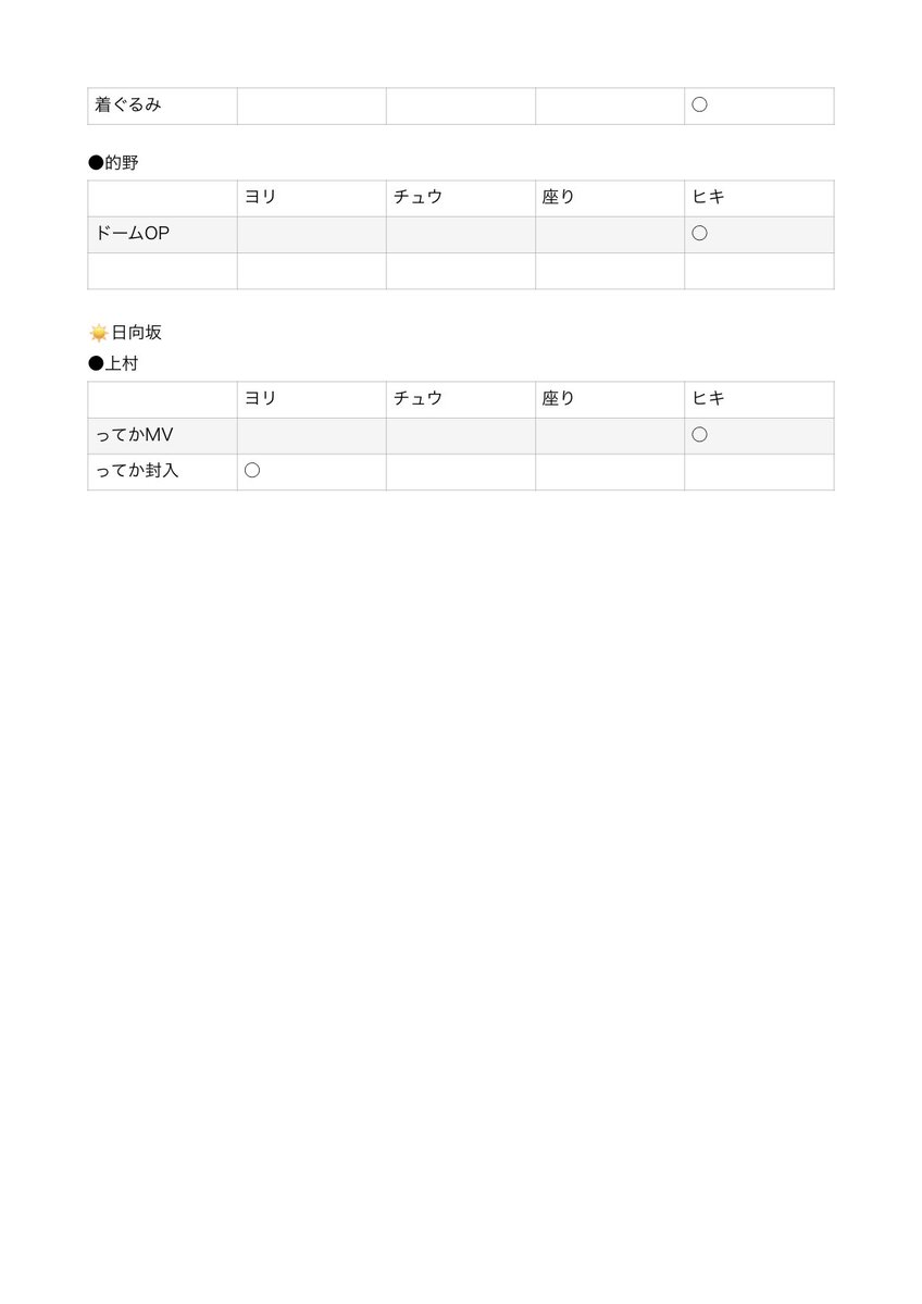 ゅ🧸⸝⋆ tweet media