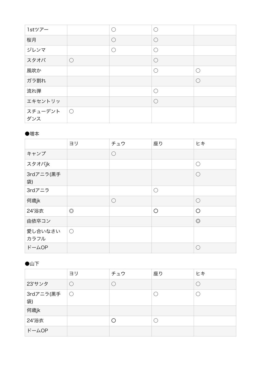 ゅ🧸⸝⋆ tweet media