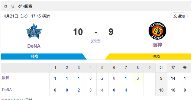 野球研究所　＠Youtube tweet media