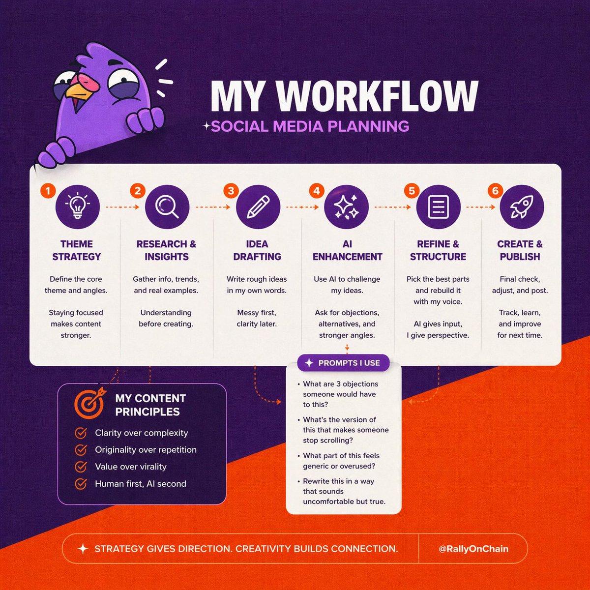 A small tweak changed how I use AI for content.

I stopped asking it for answers,
and started asking it to challenge me.

My workflow now:
1. I write the idea first, raw and messy
2. then I prompt: “what part of this feels generic or overused?”
3. next: “rewrite this in a way