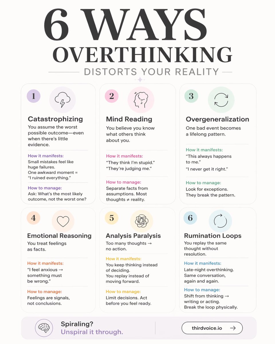 thirdvoice_io's tweet photo. Most people think they have a thinking problem.They don’t.
They have an overthinking loop.
Thinking moves you forward.
Overthinking keeps you stuck.
The goal isn’t to think more.
It’s to think better. https://t.co/NMcA3QvqSS