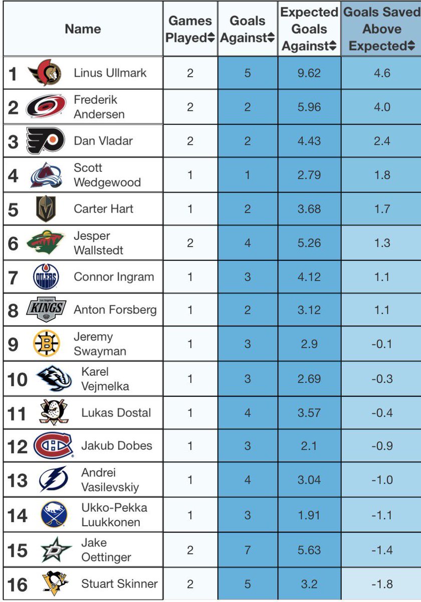 Penguins Jesus tweet media