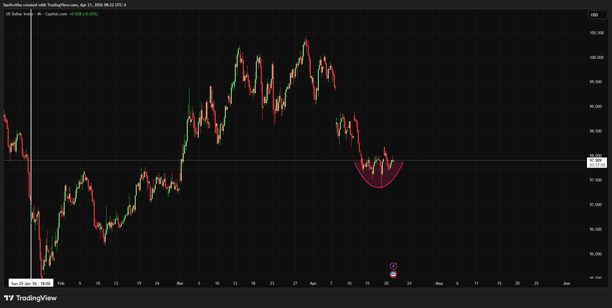 Macro Liquidity by Sunil Reddy tweet media
