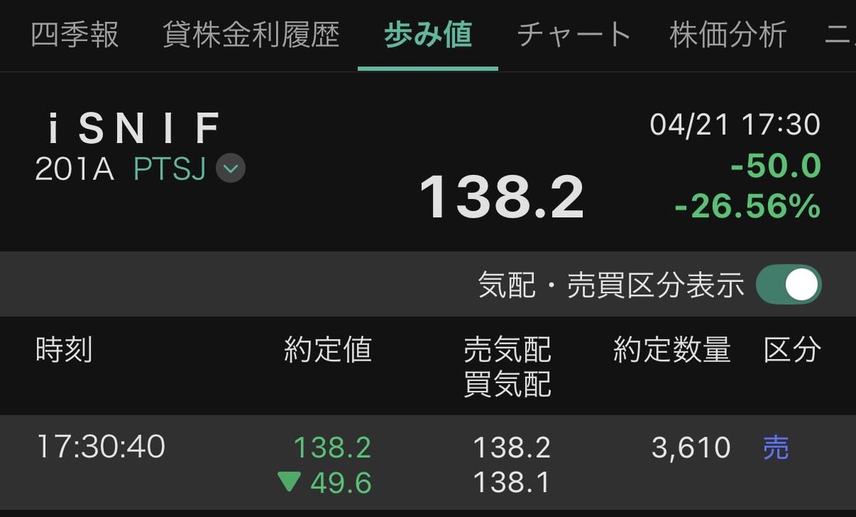 誤発注 誤発注