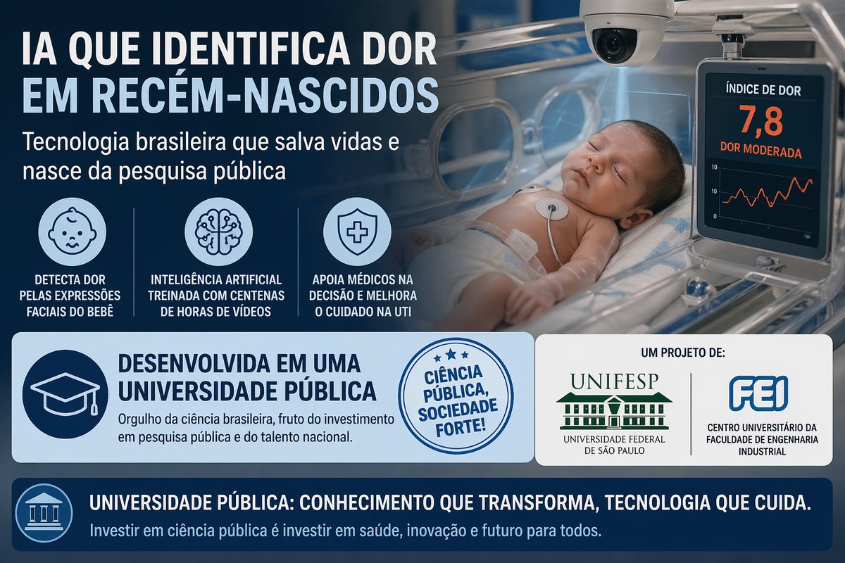 MarcosGGomes's tweet photo. IA brasileira que identifica dor em recém-nascidos nasce da pesquisa em universidade pública. Tecnologia que salva vidas, apoia médicos e mostra o valor do investimento em ciência. Universidade pública é inovação, cuidado e futuro para todos. https://t.co/dHbO3mR2l7