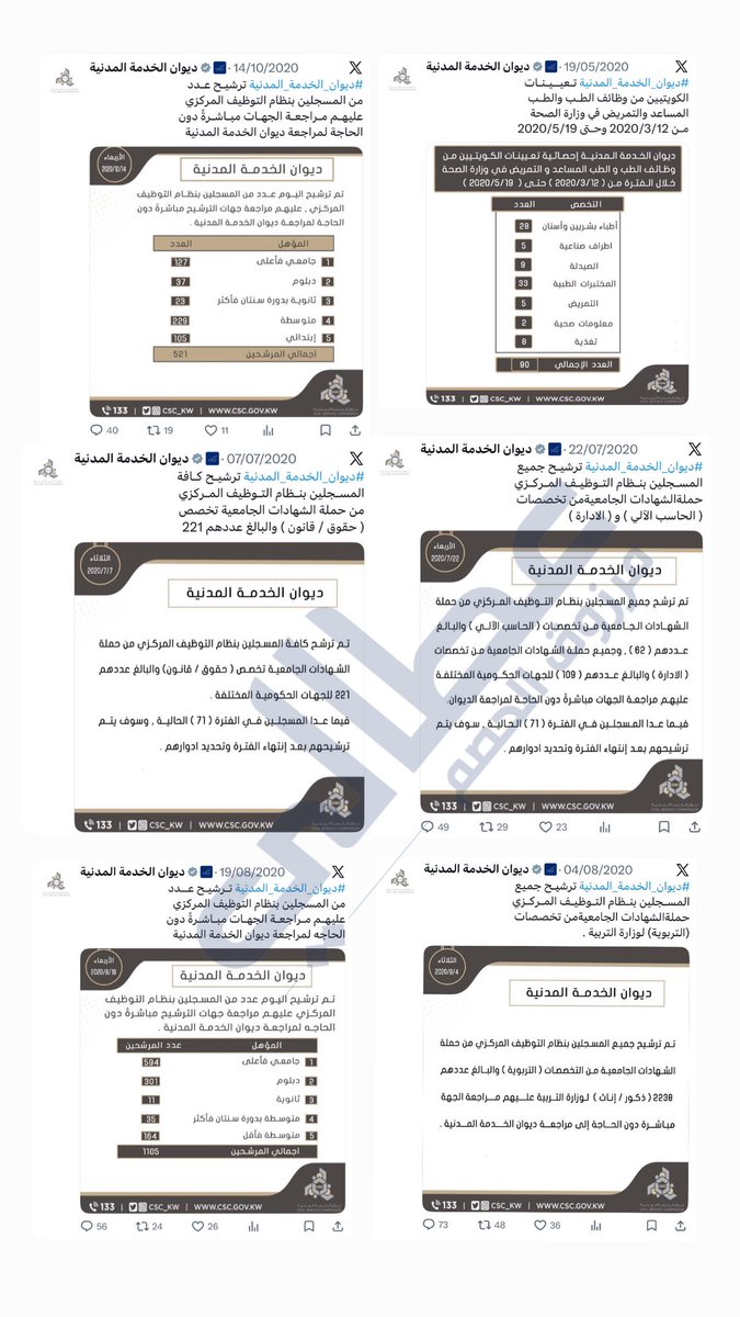 36aaly's tweet photo. #الديوان_الازمه_ليست_عذر 

هل التسجيل توقف خلال كورونا؟ لا.
هل الترشح توقف خلال كورونا؟ لا.

إذاً ليش متوقف حالياً؟ 

@Csc_Kw @Dr_Alrubaian @KuwaitiCM https://t.co/WdIu4fnquO