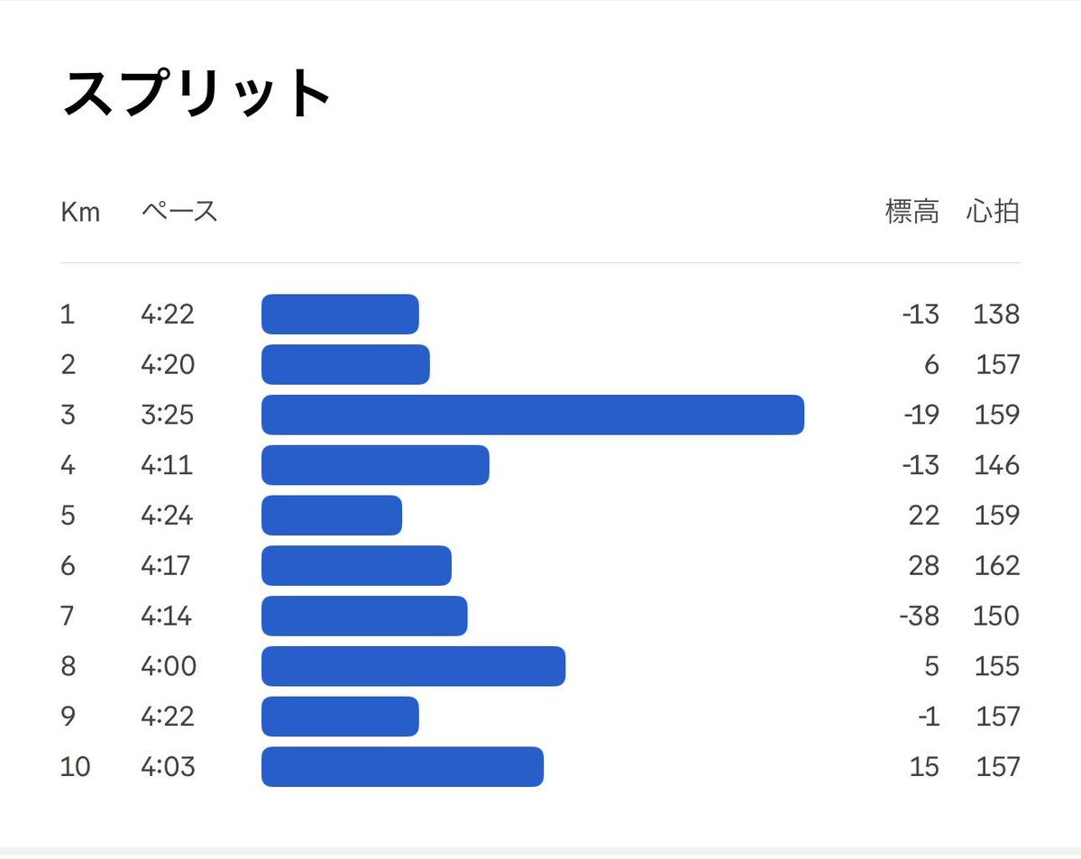 ともき/8/30北海道マラソン tweet media