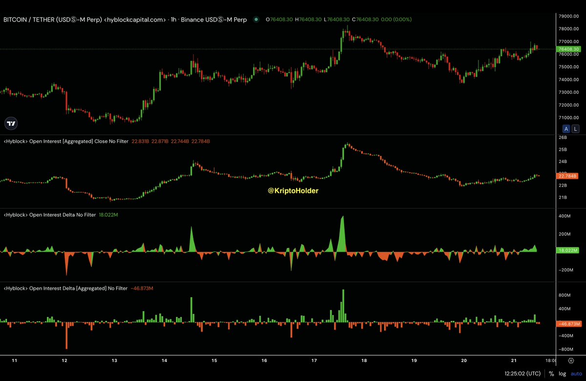 KriptoHolder 🔔 tweet media