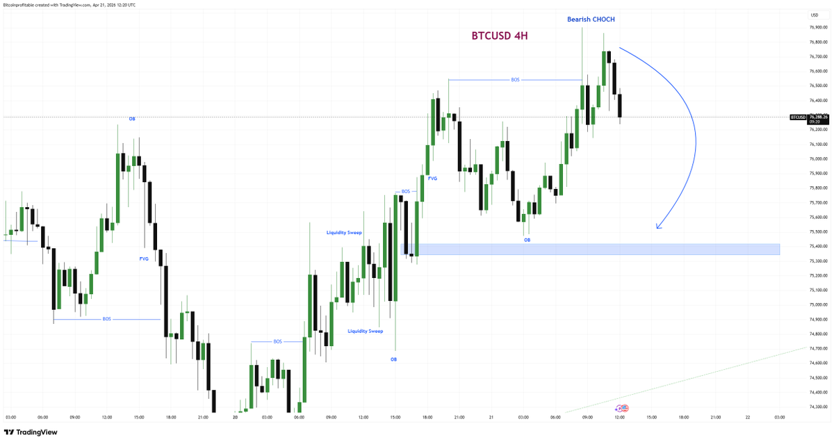 fxelloittwave's tweet photo. BTCUSD shows corrective Elliott wave after five-wave bullish impulse structure
1️⃣Sign Up Now Earn up to 5,100 USDT :  https://t.co/DcSczP8qeL ✍️✍️
#Fxelloittwavesmc https://t.co/4GvVbDLovJ