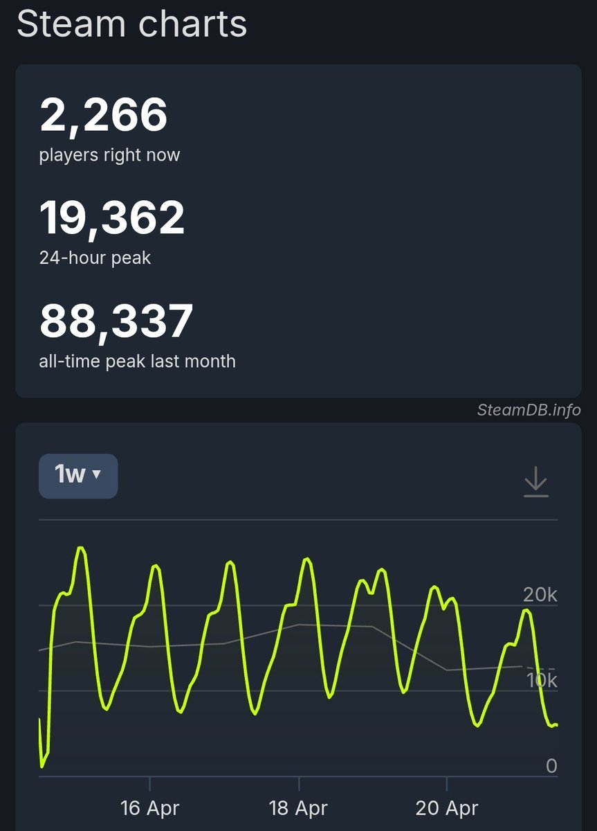 D. Wylde tweet media