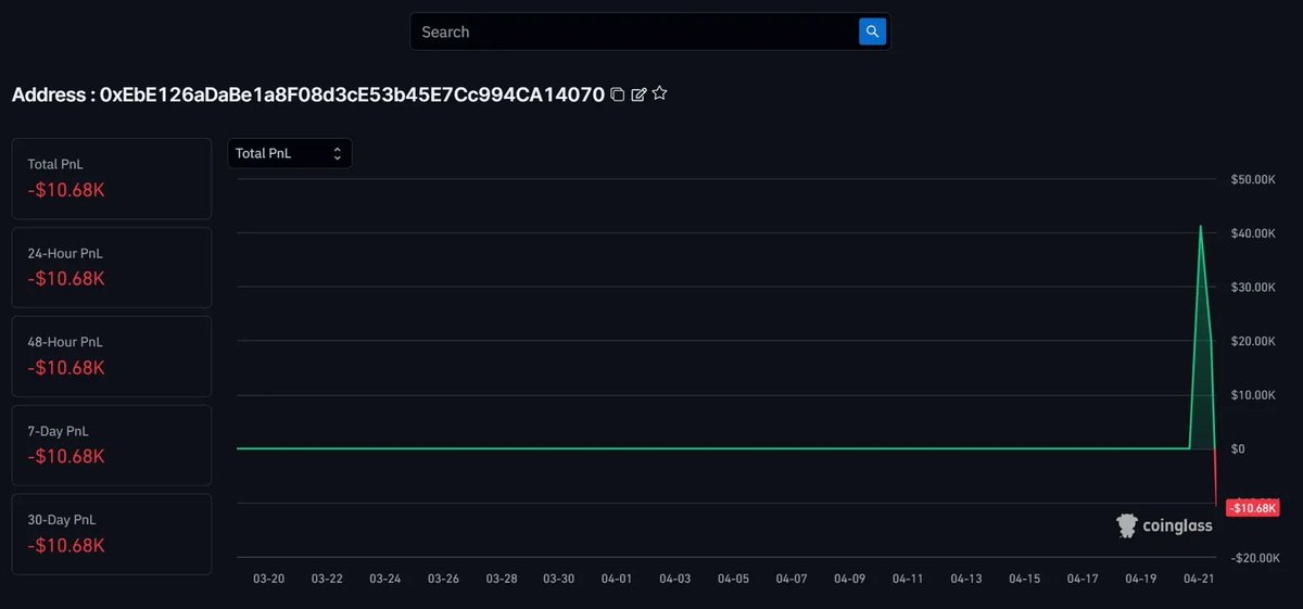 KryptoWolfGER's tweet photo. Schaut euch DAS mal an. Insider wettet Millionen mit einem sehr RISKANTEN Hebel! 

Eine Wallet frisch erstellt auf Hyperliquid. Knapp 10 Millionen Dollar drin. Zwei Positionen offen, die größere davon ein Short auf Brent Öl mit 20er Hebel bei einem Einstieg von 90,48 Dollar. 5,72 Millionen Dollar Positionsgröße.

Jemand hat eine komplett neue Wallet aufgemacht, Millionen eingezahlt und setzt darauf dass Öl fällt. Mit 20-fachem Hebel. Während in Islamabad gerade über Krieg oder Frieden verhandelt wird (oder halt nicht, es ist aktuell nicht ganz sicher was da genau passiert). 

Hyperliquid ist onchain, jeder kann die Positionen sehen aber niemand weiß wer dahinter steckt. Die Wallet war vorher komplett leer, der PnL Chart zeigt eine flache Linie bis plötzlich Millionen reinfließen und direkt positioniert wird. Aktuell 21k im Minus mit einer Liquidation bei 181 Dollar, also massig Spielraum.

Und jetzt der Kontext den man dazu kennen muss. Solche verdächtig getimten Trades rund um Trumps Ankündigungen sind kein Einzelfall. Die BBC hat erst gestern einen ausführlichen Bericht veröffentlicht über einen Polymarket Account namens Burdensome-Mix der Ende Dezember 32.500 Dollar darauf gewettet hat dass Maduro vor Ende Januar gestürzt wird. Am nächsten Tag wurde Maduro von US Spezialkräften festgenommen. Der Account hat 436.000 Dollar kassiert, den Namen geändert und nie wieder gewettet. Donald Trump Jr sitzt im Advisory Board von Polymarket und ist über seine Firma 1789 Capital dort investiert. Er ist außerdem strategischer Berater bei Kalshi, einer weiteren Wettplattform.

Trump Jrs Vermögen ist laut Fortune innerhalb eines Jahres von 50 Millionen auf 300 Millionen Dollar gewachsen. Hauptsächlich durch Krypto Geschäfte. Demokratische Senatoren haben bereits eine Untersuchung gefordert ob Trump oder sein Umfeld von nicht-öffentlichen Informationen profitiert haben. Mehrere Berichte dokumentieren verdächtige Handelsvolumen kurz vor marktbewegenden Ankündigungen aus dem Weißen Haus.

Wer mit solchen Summen und diesem Hebel auf Öl Short geht wenige Stunden bevor in Pakistan verhandelt wird, der rät nicht.

Macht mit der Information was ihr wollt.

Was genau passieren wird, werdet ihr auf diesem Kanal zeitnah erfahren. Folgt und interagiert für weiteren Mehrwert.

-Wolf 

#Bitcoin #Krypto