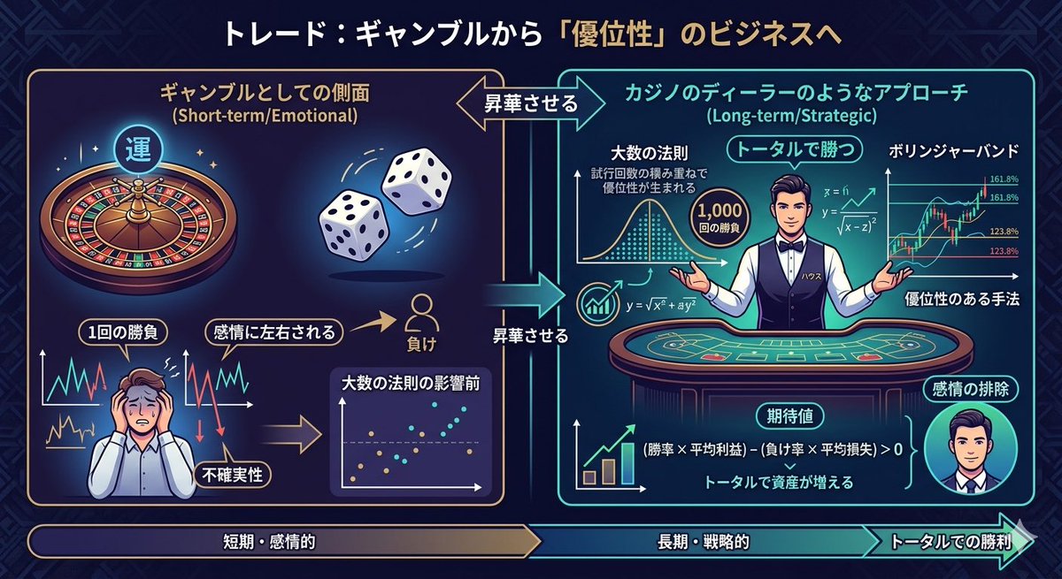 cyomicyank's tweet photo. これからトレードでためになる画像を作成して投稿していこうと思います。
『トレードはギャンブルですが...』

#トレードミュージアム https://t.co/YzmbwT2UIG