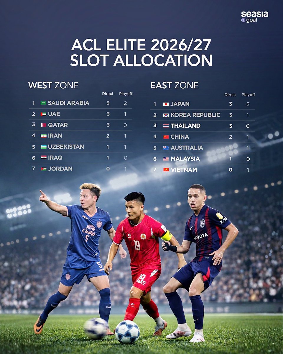 Berita Sepakbola Dunia tweet media
