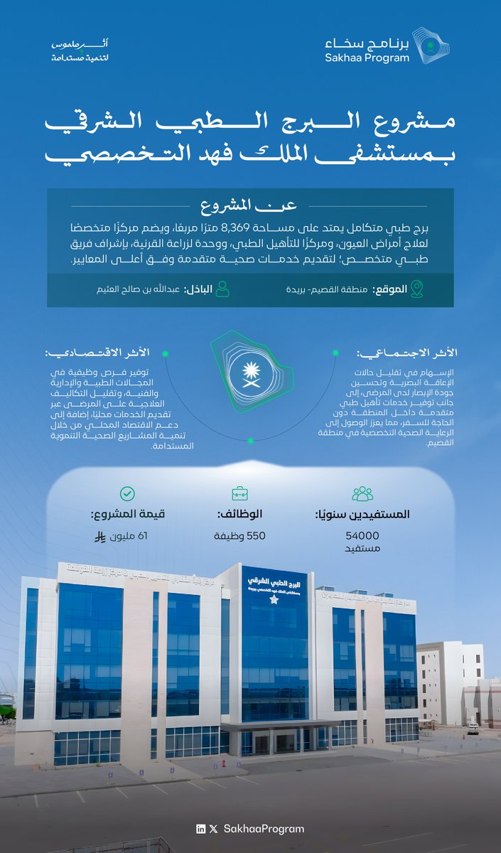 برنامج سخاء tweet media