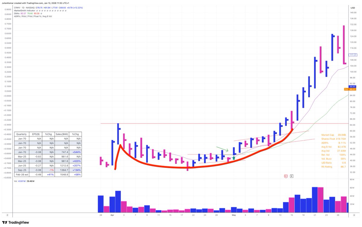 Julian Komar 🚨 Market Update Premium tweet media