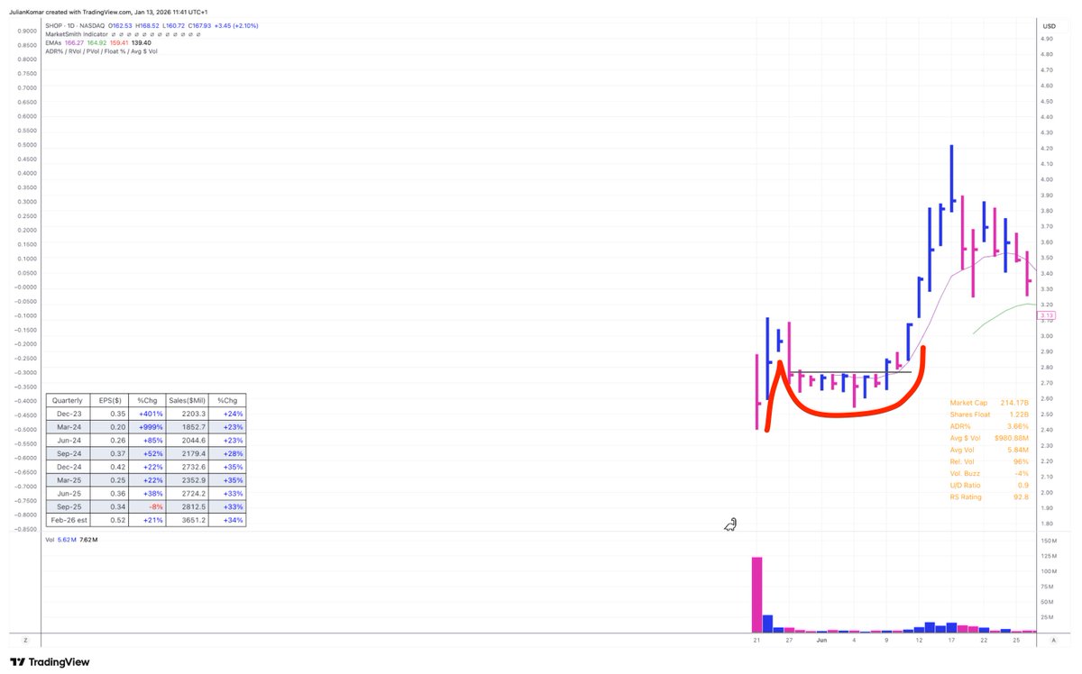 Julian Komar 🚨 Market Update Premium tweet media