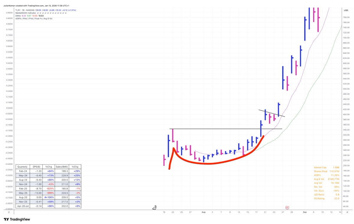 Julian Komar 🚨 Market Update Premium tweet media