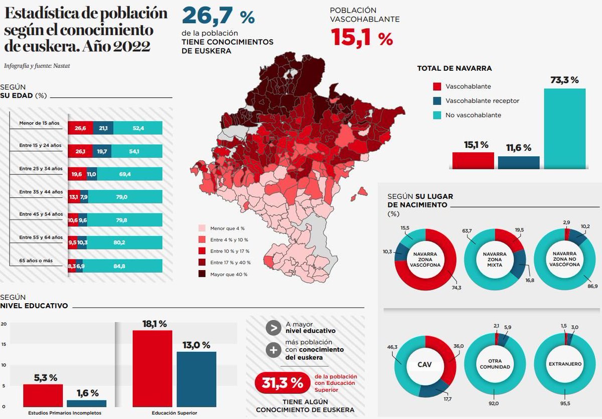 mendibe 🔴⚪️🟢 tweet media