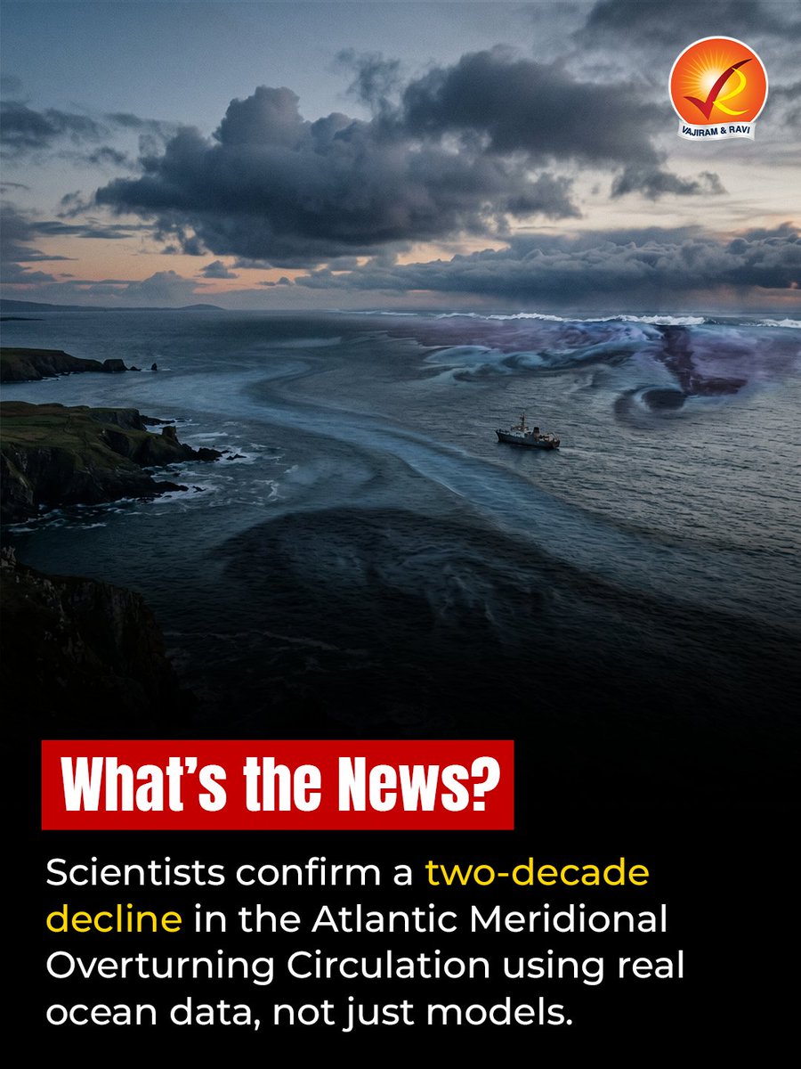 VajiramRavi's tweet image. A hidden ocean current is slowing down 🌊

Not visible. Not discussed enough.
But it could reshape climate patterns globally.

UPSC won’t ask definitions — it’ll ask impacts.

Are you prepared?

#UPSC #ClimateChange #Geography #CurrentAffairs