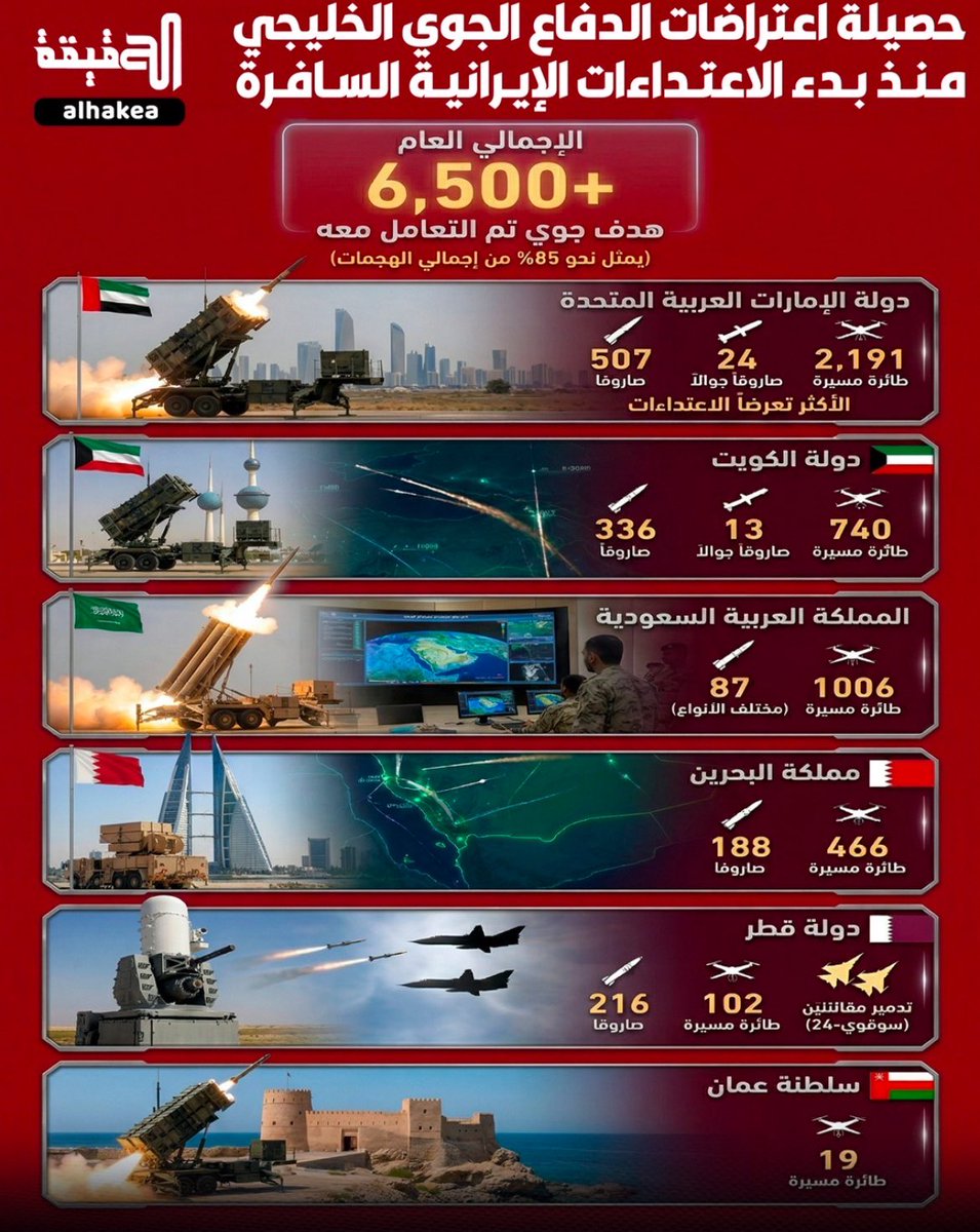 دويع العجمي tweet media