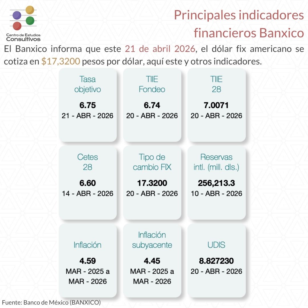 Centro de Estudios Consultivos tweet media