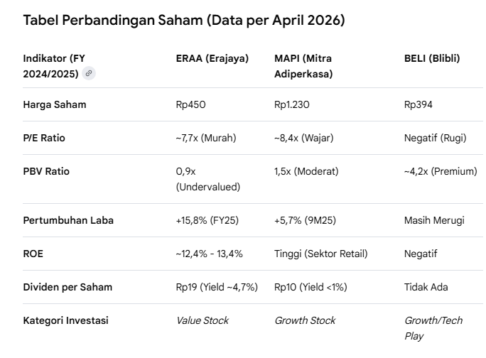 Chart Investor Saham IHSG,USA,Crypto tweet media