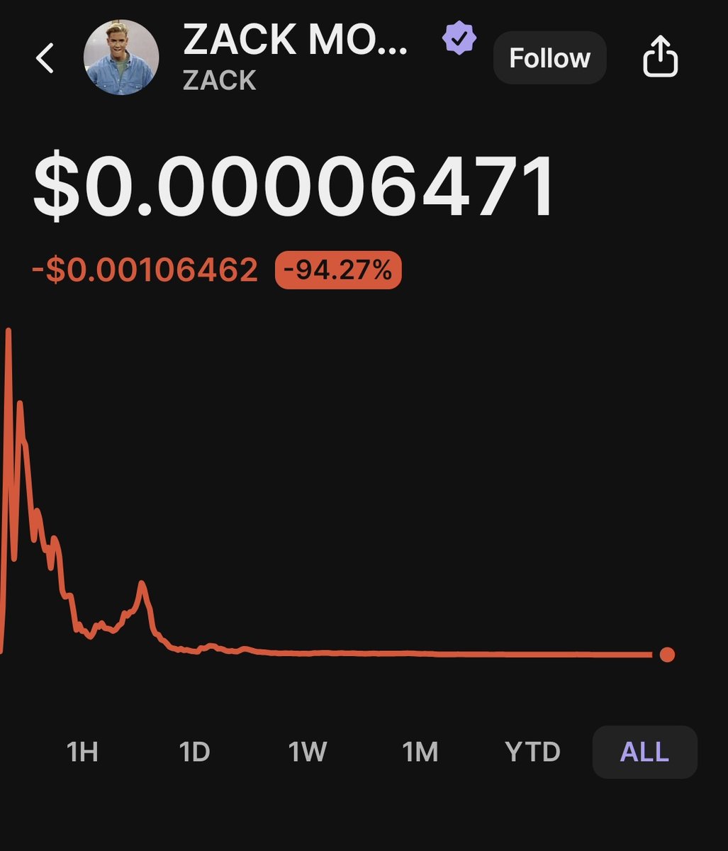 TheSimpleTrader🌞 tweet media