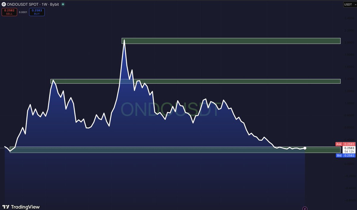Investor Jordan 🌪️ tweet media