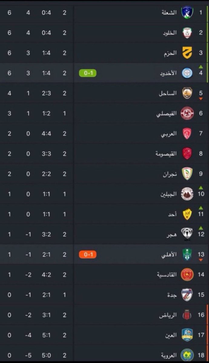 Abo Majed tweet media