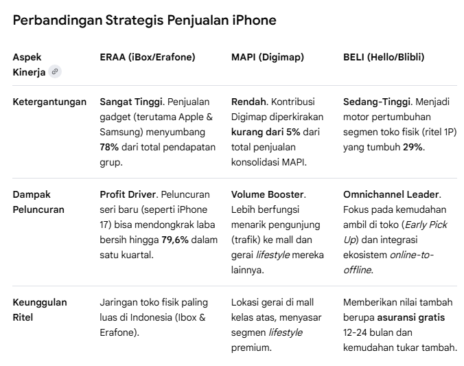 Chart Investor Saham IHSG,USA,Crypto tweet media
