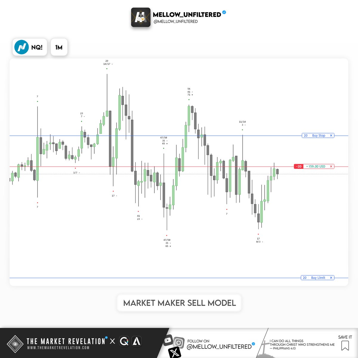 Mellow_Unfiltered tweet media