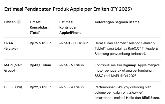 Chart Investor Saham IHSG,USA,Crypto tweet media