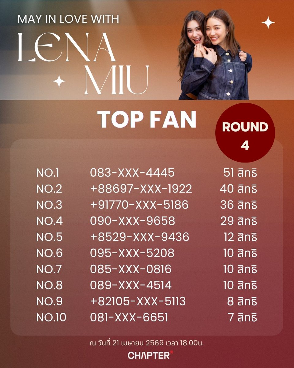 ChapterMarket26's tweet photo. Top Fan 10 รอบ 4
ณ วันที่ 21 เมษา 2026 เวลา 18.00น.
เหลือเวลาอีกไม่นานก่อนปิดการสะสม Benefit แล้ว ⏳
โอกาสสุดท้ายในการขยับอันดับของคุณ!
ใครจะได้อยู่ใกล้ชิด LenaMiu มากที่สุดในงานนี้? ✨
อันดับยังสามารถเปลี่ยนแปลงได้จนถึงวินาทีสุดท้าย…
สะสมสิทธิ์เพิ่มตอนนี้ → เพิ่มโอกาสในการเป็น Top Fan 💫
🎟 สำหรับผู้ถือบัตรเข้าร่วมงานเท่านั้น 💕
------------------------------------
💓 Our Top 10 Fans (Round 4)
Updated as of 21 April 2026 , 6 PM
Only a little time left before Benefit accumulation closes ⏳
This is your final chance to climb the ranking!
Who will get the closest to LenaMiu at the event? ✨
Rankings can still change until the very last moment…
Collect more benefits now → increase your chance to become a Top Fan 💫
🎟 Exclusive for ticket holders only 💕
#MayInLove #LenaMiu #ลีน่าหมิว
#LalinaLena #ลีน่าลลินา
#MiuNatsha #หมิวณัชชา
#ChapterMarket